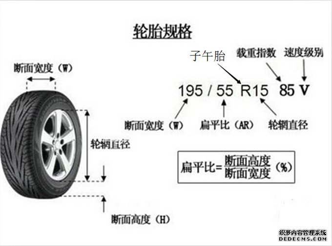 轮胎规格怎么看【图解】