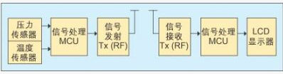 胎压监测哪个牌子好