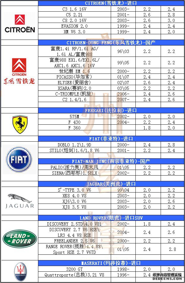 汽车轮胎气压标准