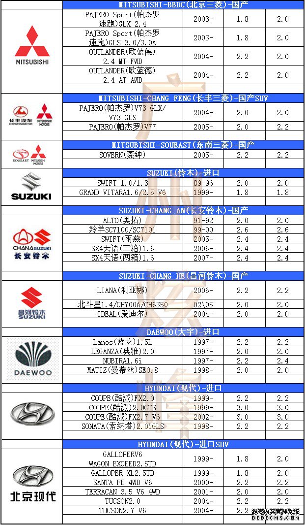 汽车轮胎气压标准