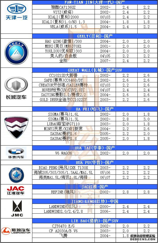 汽车轮胎气压标准