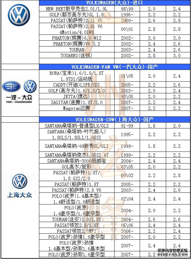 汽车轮胎气压标准