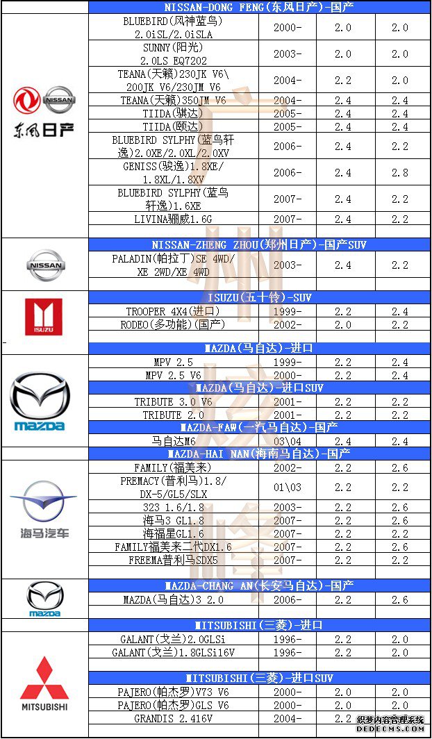 汽车轮胎气压标准