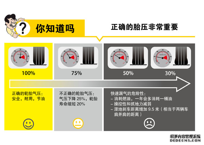 轮胎气压过低