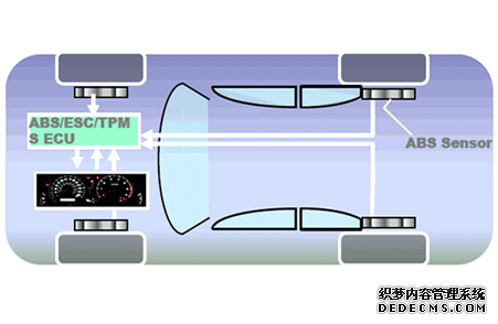 胎压监测强制标准什么时候出台